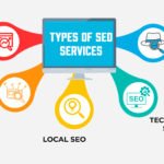 Top SEO Companies in India