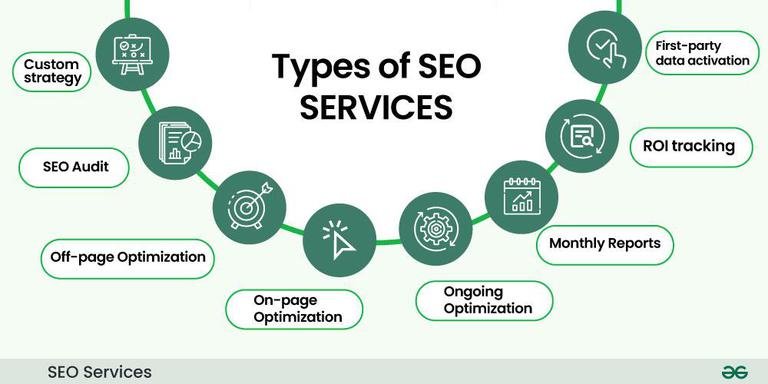 best seo company India