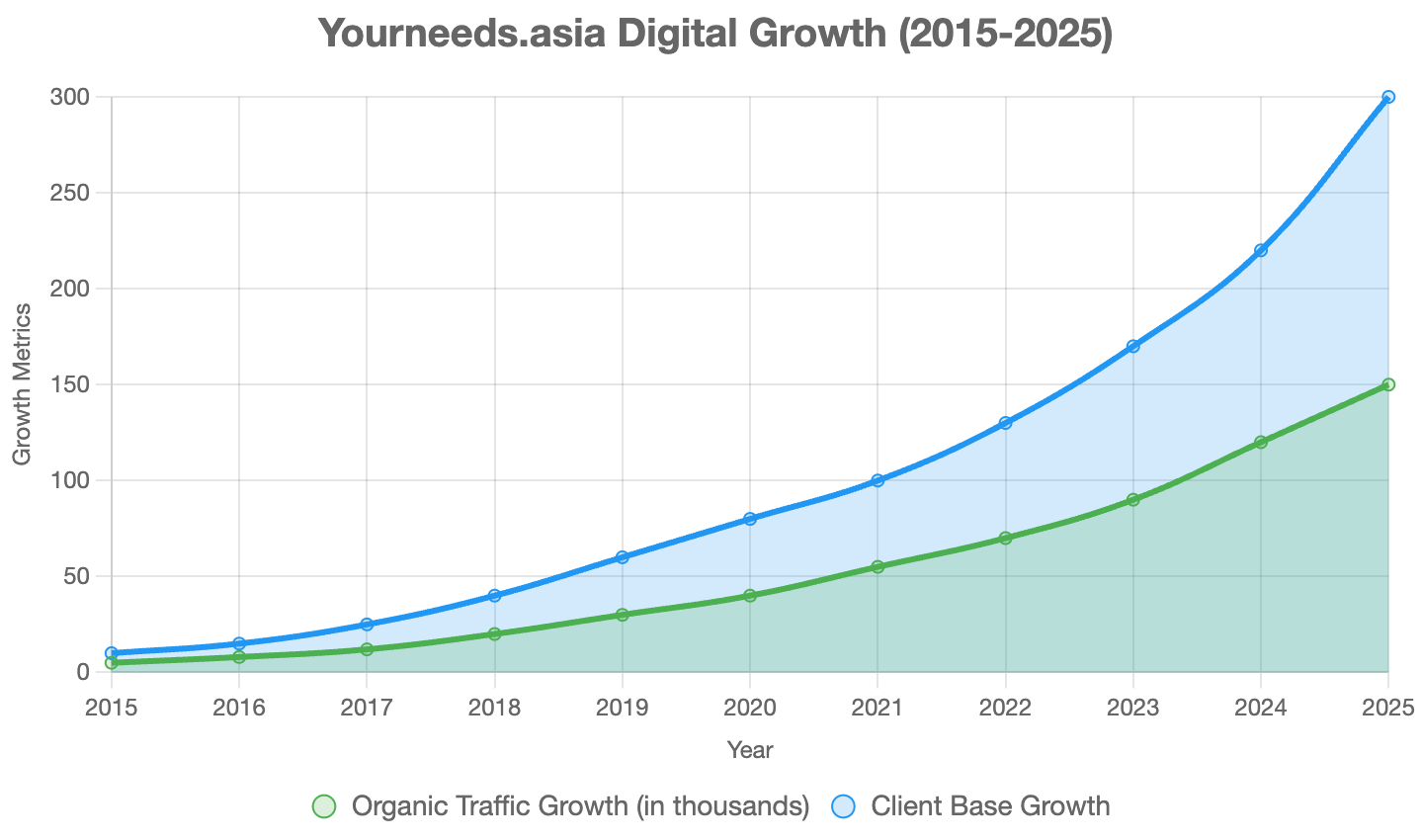best seo company in hyderabad