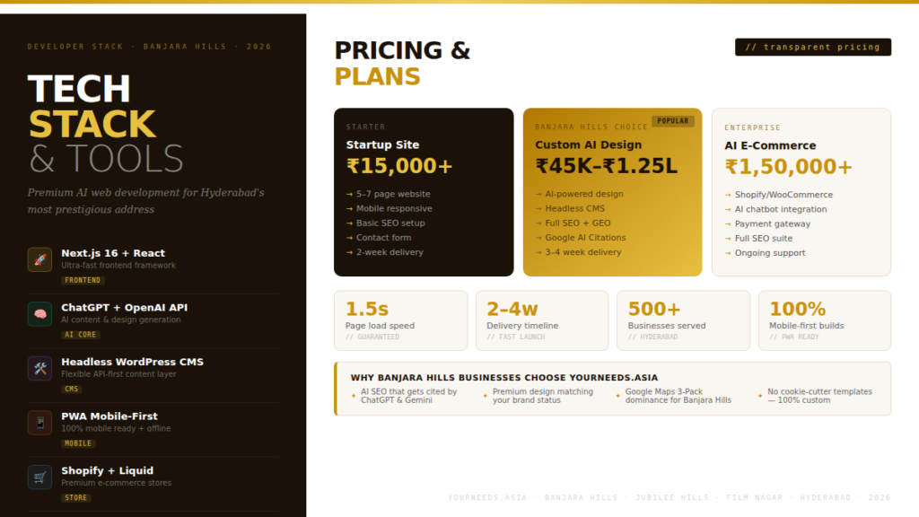 website designing company near Banjara Hills