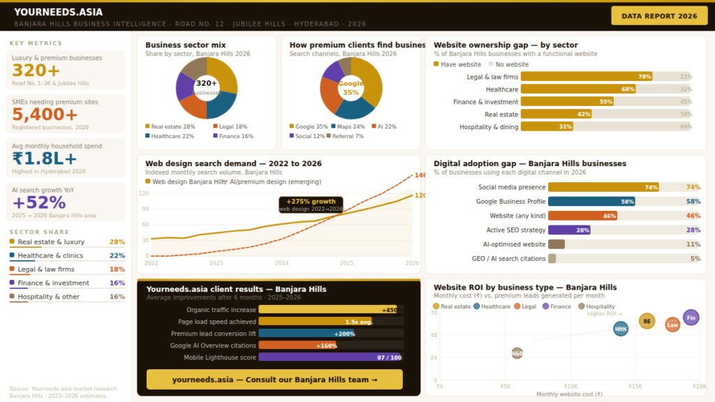 Web Design Company Banjara Hills